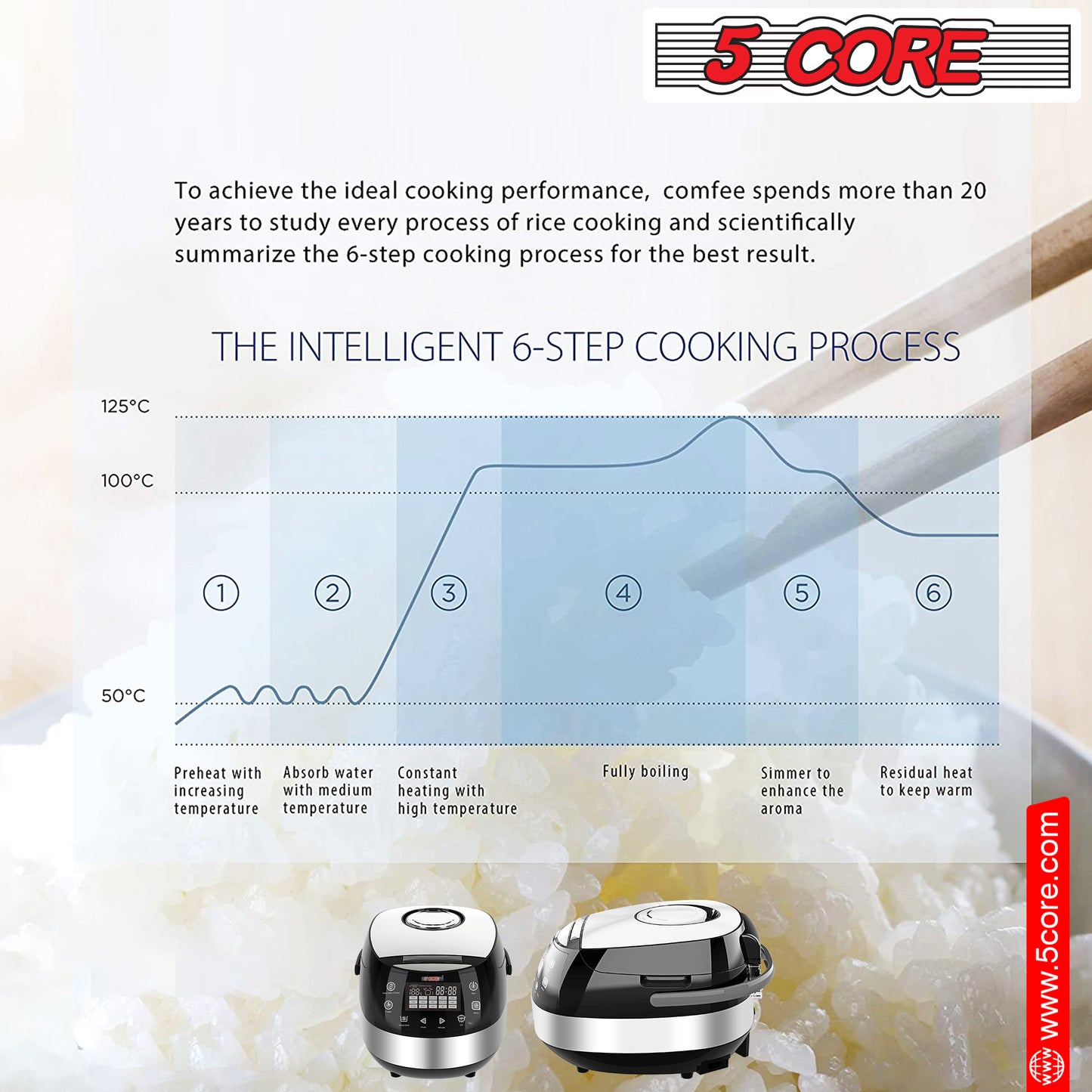 Electric Steamer, Digital Rice Pot Multi Cooker